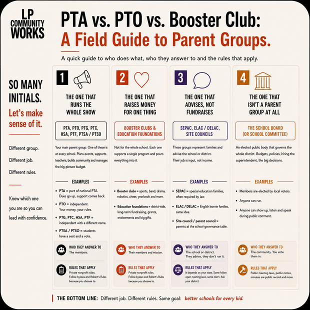 Banner image for: <h3>PTA vs. PTO <br/>vs. Booster Club<br/></h3>